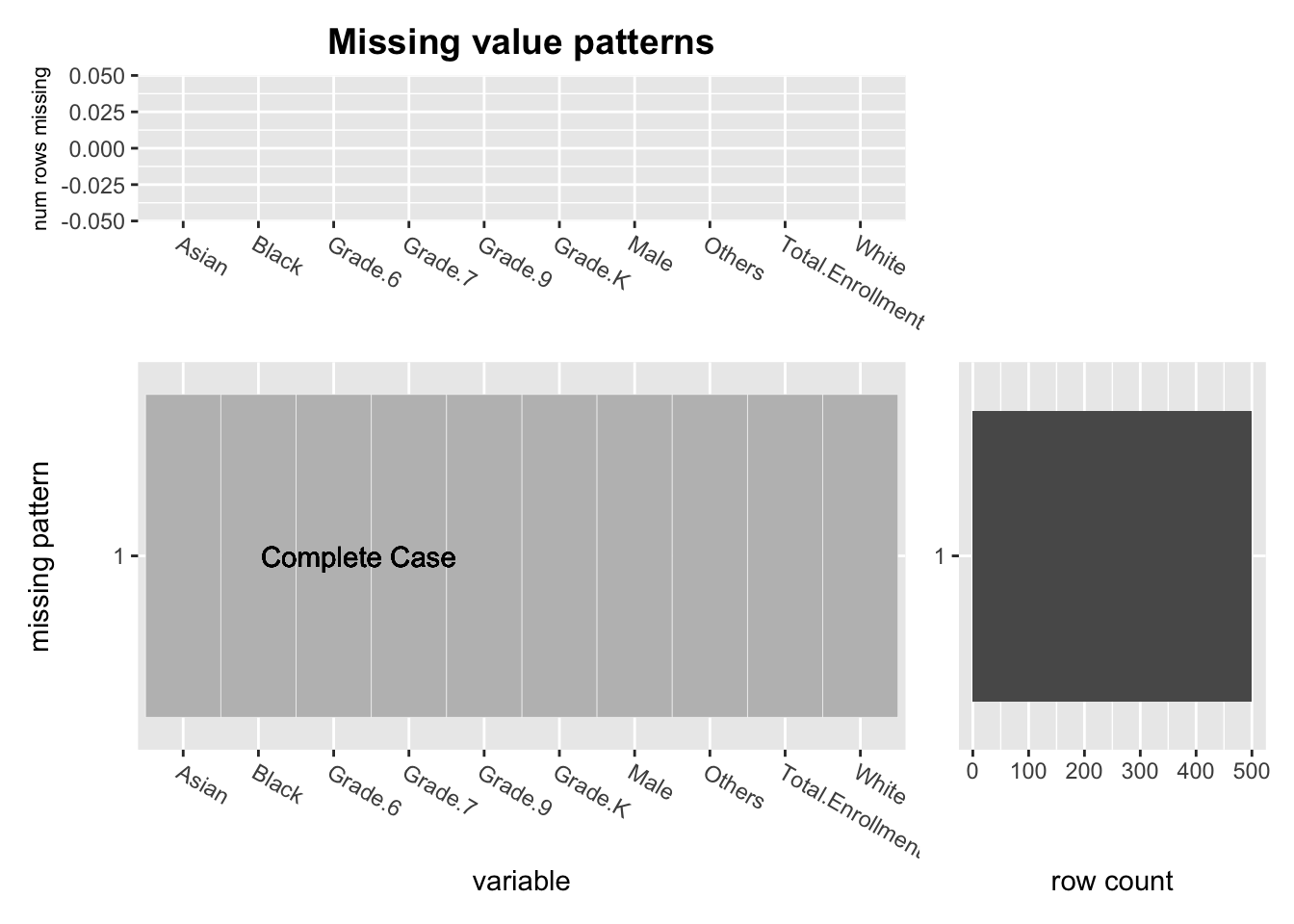 missingno - visualize missing values (nans null... Chapter 4 Missing values | NYC School Snapshot
